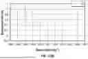 Fig. 294 - SCALABLE SYNTHESIS OF PERIMORPHIC MATERIALS