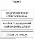 Fig. 08 - CEMENTITIOUS MATERIAL PRODUCTION FROM NON-LIMESTONE MATERIAL
