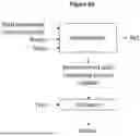 Fig. 11 - CEMENTITIOUS MATERIAL PRODUCTION FROM NON-LIMESTONE MATERIAL