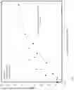 Fig. 02 - AQUEOUS METHODS FOR TITANATING A CHROMIUM/SILICA CATALYST WITH AN ALKALI METAL