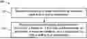 Fig. 01 - Method of drilling a shale formation with a drilling fluid composition
