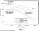 Fig. 07 - Method of drilling a shale formation with a drilling fluid composition