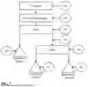 Fig. 08 - PROCESS FOR DRY BENEFICIATION OF BAUXITE MINERALS BY ELECTROSTATIC SEGREGATION