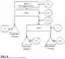 Fig. 09 - PROCESS FOR DRY BENEFICIATION OF BAUXITE MINERALS BY ELECTROSTATIC SEGREGATION