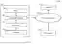 Fig. 13 - SYSTEM AND METHOD FOR CATEGORIZING AND ASSESSING WELLS