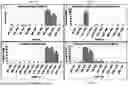 Fig. 17 - SYSTEM AND METHOD FOR CATEGORIZING AND ASSESSING WELLS