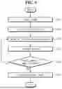 Fig. 05 - ELECTRONIC DEVICES AND METHODS FOR LEARNING DATA GENERATION AND PRODUCT ANOMALY DETECTION BASED ON UNSUPERVISED LEARNING
