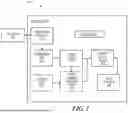 Fig. 02 - Method and an apparatus for a personalized user interface
