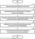 Fig. 01 - PRESENTING STATISTICS INFORMATION ON GARMENTS BY GROUPING MAIN FEATURES OF EACH GARMENT INTO PRIMARY FEATURES