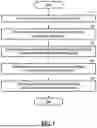 Fig. 02 - PRESENTING STATISTICS INFORMATION ON GARMENTS BY GROUPING MAIN FEATURES OF EACH GARMENT INTO PRIMARY FEATURES