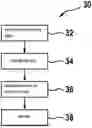 Fig. 01 - METHOD FOR IDENTIFYING A SEAT OCCUPANCY IN A VEHICLE