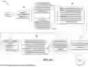 Fig. 04 - Product Labeling Review