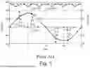 Fig. 02 - PFC NETWORK CIRCUIT
