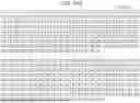 Fig. 134 - TRANSMISSION DEVICE, TRANSMISSION METHOD, RECEPTION DEVICE, AND RECEPTION METHOD