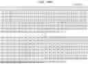 Fig. 145 - TRANSMISSION DEVICE, TRANSMISSION METHOD, RECEPTION DEVICE, AND RECEPTION METHOD