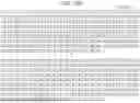 Fig. 147 - TRANSMISSION DEVICE, TRANSMISSION METHOD, RECEPTION DEVICE, AND RECEPTION METHOD