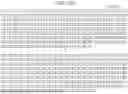 Fig. 165 - TRANSMISSION DEVICE, TRANSMISSION METHOD, RECEPTION DEVICE, AND RECEPTION METHOD