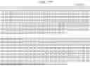 Fig. 168 - TRANSMISSION DEVICE, TRANSMISSION METHOD, RECEPTION DEVICE, AND RECEPTION METHOD
