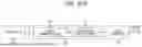 Fig. 196 - TRANSMISSION DEVICE, TRANSMISSION METHOD, RECEPTION DEVICE, AND RECEPTION METHOD