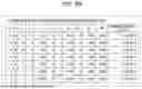 Fig. 84 - TRANSMISSION DEVICE, TRANSMISSION METHOD, RECEPTION DEVICE, AND RECEPTION METHOD