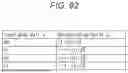 Fig. 87 - TRANSMISSION DEVICE, TRANSMISSION METHOD, RECEPTION DEVICE, AND RECEPTION METHOD