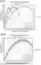 Fig. 03 - OPTIMAL INDEX VECTOR SELECTION METHOD FOR SPATIAL MODULATION