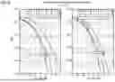Fig. 11 - OPTIMAL INDEX VECTOR SELECTION METHOD FOR SPATIAL MODULATION
