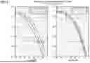 Fig. 12 - OPTIMAL INDEX VECTOR SELECTION METHOD FOR SPATIAL MODULATION