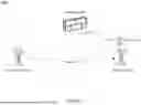 Fig. 25 - METHODS AND SYSTEMS FOR COMPRESSED CSI FOR VIRTUAL WIDEBAND CHANNELS