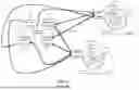 Fig. 04 - STITCHING ENTERPRISE VIRTUAL PRIVATE NETWORKS (VPNS) WITH CLOUD VIRTUAL PRIVATE CLOUDS (VPCS)