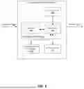 Fig. 03 - SECURE MULTI-USER BIOMETRIC TEMPLATE AUTHENTICATION