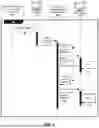 Fig. 07 - SECURE MULTI-USER BIOMETRIC TEMPLATE AUTHENTICATION