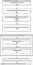 Fig. 01 - DELEGATION BASED ACCESS TO SECURE SYSTEMS