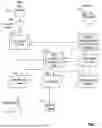 Fig. 02 - SMART WHITELISTING FOR DNS SECURITY
