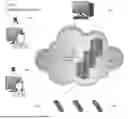 Fig. 02 - 1-Click Video Calling Through Television