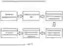Fig. 85 - System, method, and apparatus for providing dynamic, prioritized spectrum management and utilization