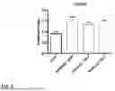Fig. 05 - COMPOSITIONS FOR USE AS A PROPHYLACTIC AGENT TO THOSE AT RISK OF INFECTION OF TUBERCULOSIS, OR AS SECONDARY AGENTS FOR TREATING INFECTED TUBERCULOSIS PATIENTS