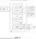 Fig. 05 - IMMERSIVE INTERACTIVE SPORTS MANAGEMENT SYSTEM AND METHOD THEREOF