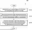 Fig. 01 - METHOD AND DEVICE FOR PREDICTING PATH OF SURROUNDING OBJECT
