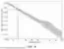 Fig. 15 - METHOD FOR ANALYSING THE DEGREE OF SIMILARITY OF AT LEAST TWO SAMPLES USING DETERMINISTIC RESTRICTION-SITE WHOLE GENOME AMPLIFICATION ( DRS-WGA)