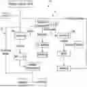 Fig. 01 - NON-TOXIC AND ENVIRONMENTALLY FRIENDLY METHOD OF RECYCLING ACID MINE DRAINAGE (AMD) SLUDGE, LATERITE, AND SOIL TO SELECTIVELY EXTRACT RARE EARTH AND CRITICAL MINERALS