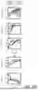 Fig. 44 - SEMICONDUCTOR-BASED MEASUREMENT DEVICES