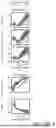 Fig. 66 - SEMICONDUCTOR-BASED MEASUREMENT DEVICES