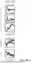 Fig. 71 - SEMICONDUCTOR-BASED MEASUREMENT DEVICES