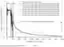 Fig. 07 - YIELD PREDICTION METHOD FOR FRACTURED HORIZONTAL WELL BASED ON SIMULATED SPECIAL MECHANISMS OF SHALE GAS