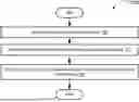 Fig. 01 - MEMORY BLOCK ERASE PROTOCOL