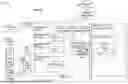 Fig. 28 - TECHNIQUES FOR REGION BUILD ORCHESTRATION