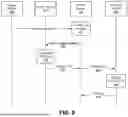 Fig. 09 - ARCHITECTURE FOR CLOUD-BASED DATA ANALYTICS SYSTEM