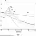 Fig. 03 - HIGH-BANDWIDTH LASER HAVING OPTIMIZED PARASITIC TRANSFER FUNCTION