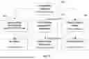 Fig. 06 - Systems and methods for security process analysis